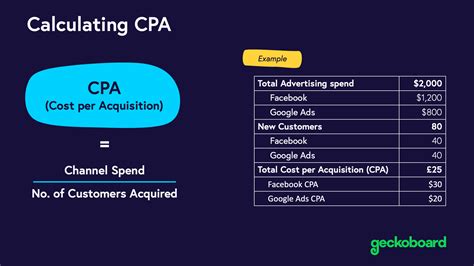 how to calculate ecpa|Effective Cost Per Acquisition: eCPA: Mastering eCPA: A Guide .